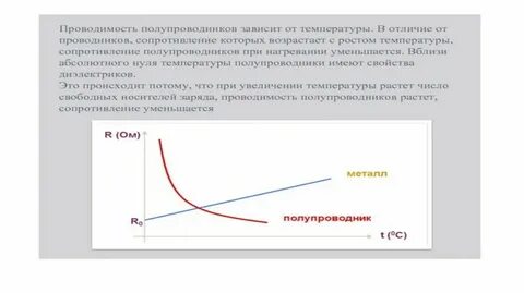 Сопротивление полупроводников