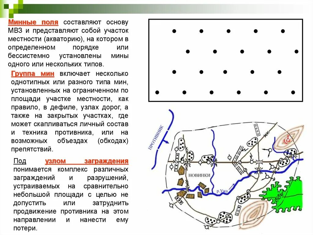 Как проходить минные поля. Формуляр минного поля. схема минного поля. карта минных полей. фиксация минных полей.