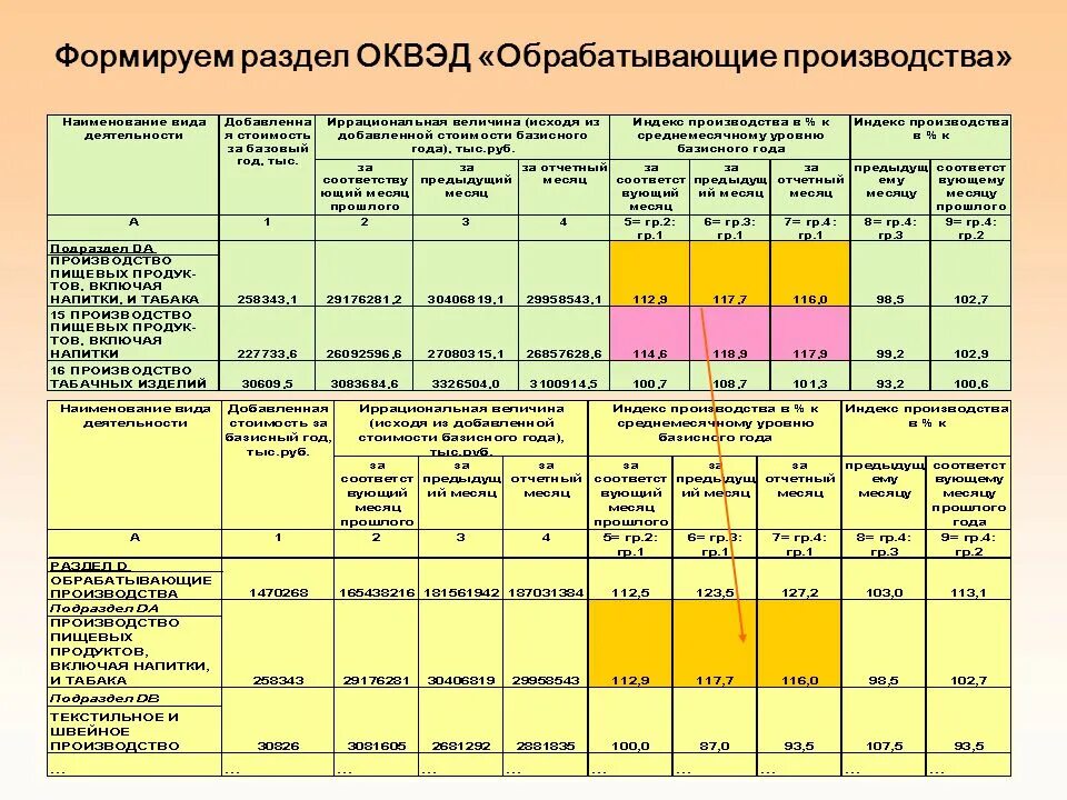 Обрабатывающие производства общероссийского классификатора видов экономической деятельности. Обрабатывающие производства оквэд. обрабатывающие производства это пример. производство пищевых ароматизаторов оквэд. какие оквэд относятся к перерабатывающей промышленности.