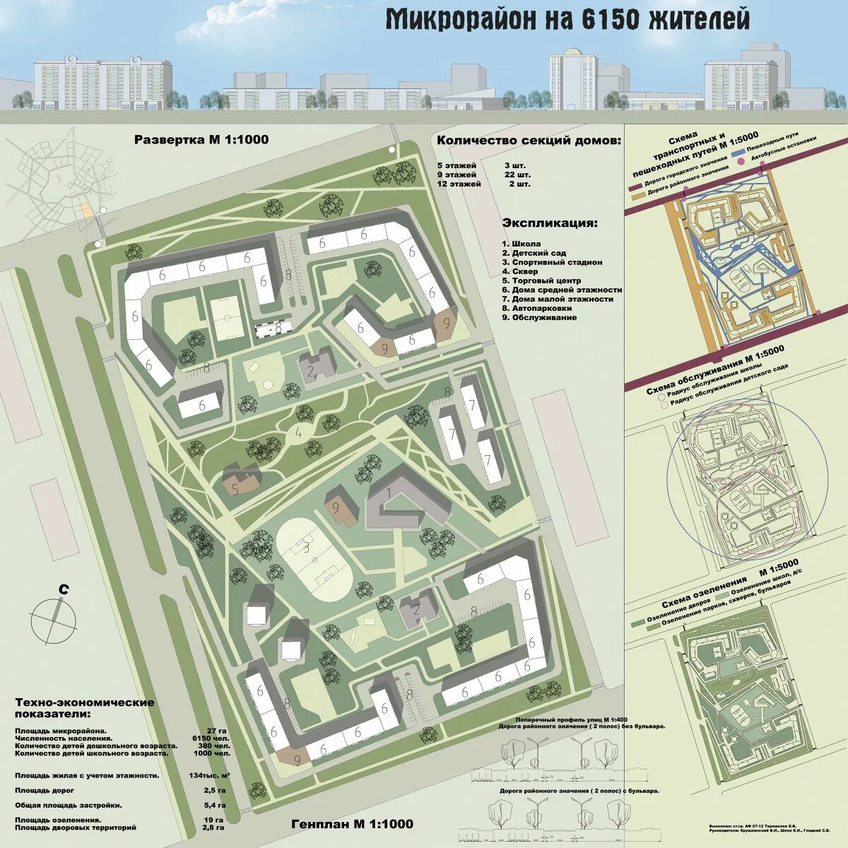 Типы микрорайонов