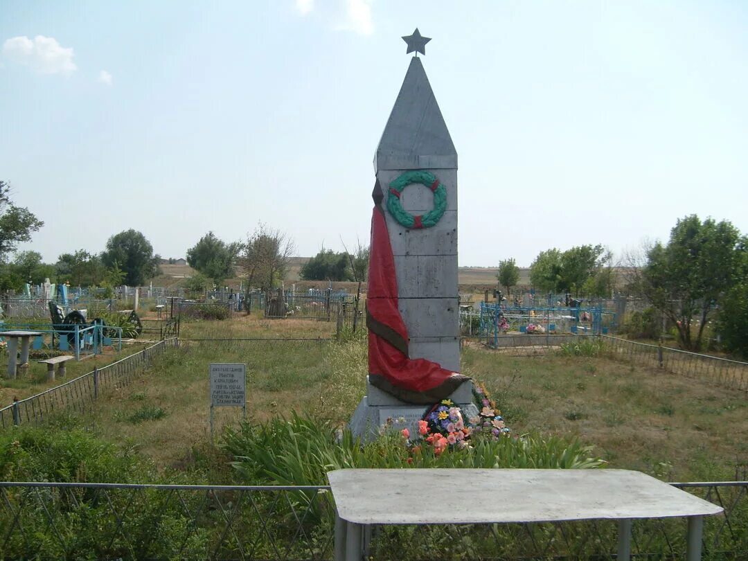 Погода село котовское. Село Купцово Котовского района. Село Купцово Волгоградской области. Село Купцово Волгоградской области Котовский район. Село Купцово Волгоградской области Котовский.