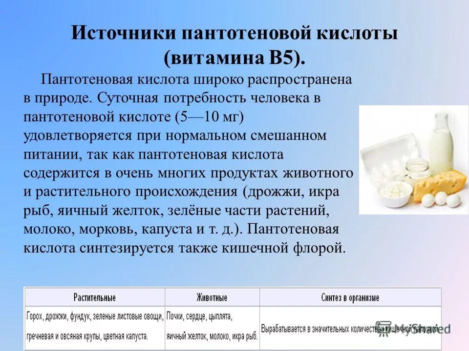 В5 для чего нужен организму. Витамин в5 пантотеновая кислота. Витамин в5 пантотеновая кислота функции. Витамин b5 пантотеновая кислота. Витамин в5 симптомы гиповитаминоза.