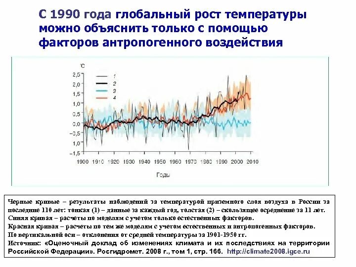 Программа изменение климата. Скорость измерения климата. средние глобальные изменения температуры. рост глобальной температуры. динамика изменения климата.