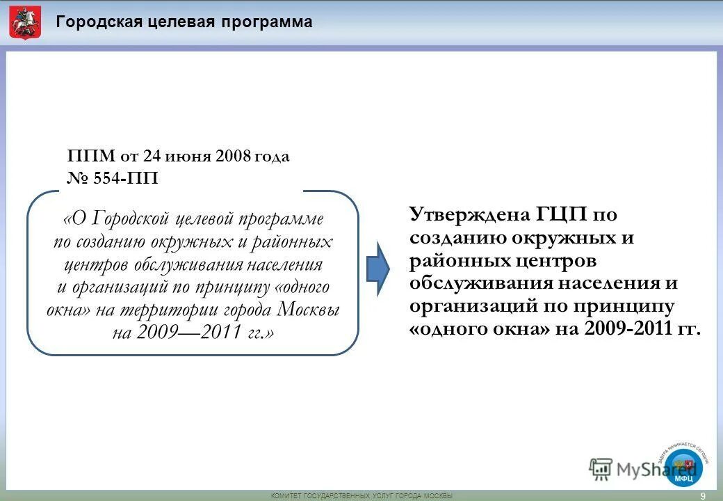 город целевые программы