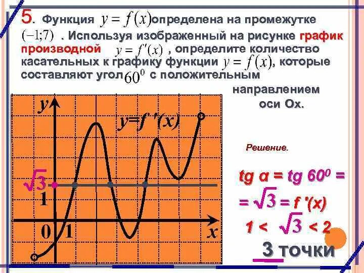 На рисунке изображен график дифференцированной. Функция определена на промежутке. Функция определена на интервале. Функция определена на всем промежутке. График определенный на промежутке.