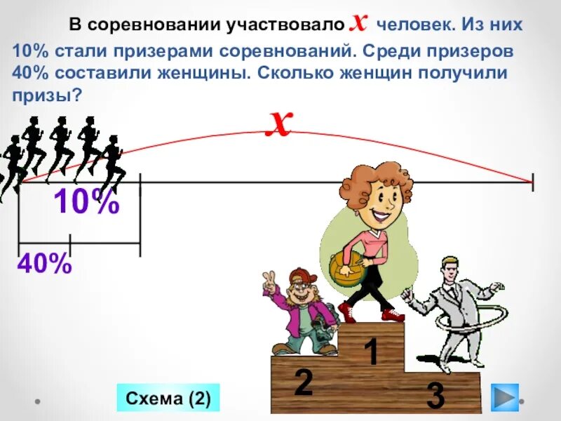 В соревнованиях участвовало четыре команды. В соревнованиях приняли участие 6 девочек. В соревновании участвовали 5 мальчиков, а девочек презентация. В соревновании участвовало 3 спортсмена.. В соревнованиях участвуют 3 страны.