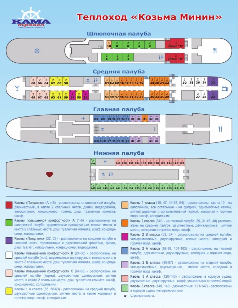 Лучшие палубы на теплоходе. Схема теплохода Козьма Минин. Теплоход Козьма Минин схема теплохода. Теплоход Козьма Минин схема кают.