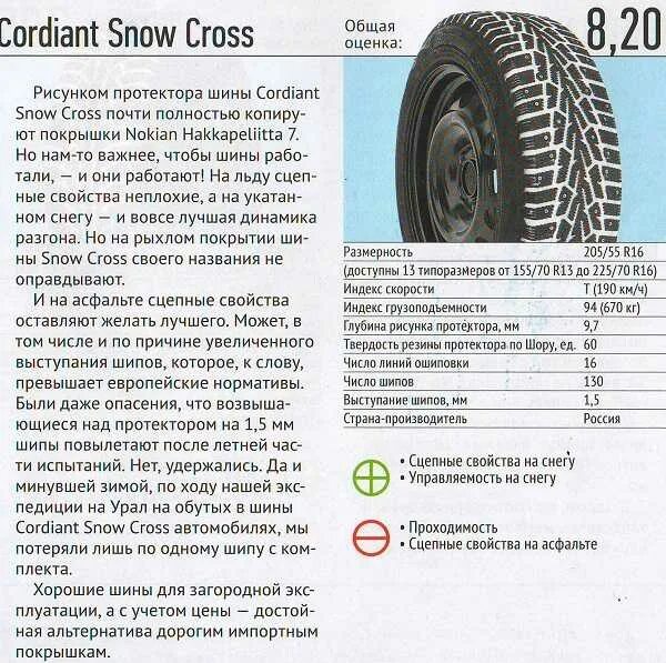 Тест шин cordiant. Cordiant Snow Cross 2 глубина протектора. Тест зимних шин Кордиант Сноу кросс 2. Давление в шинах Кордиант Сноу кросс 2. Кордиант Сноу кросс 2 r18 давление в шинах.