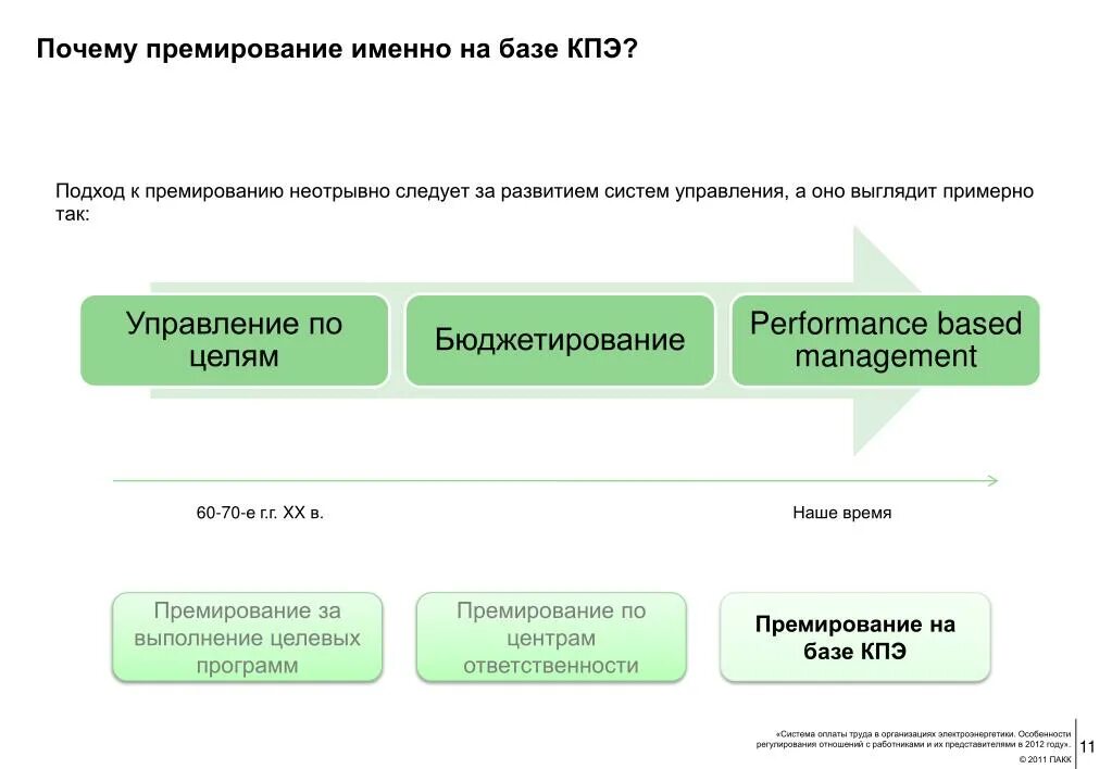 Схема премирования. Система премирования работников. Система премирования КПЭ. Презентация система премирования.