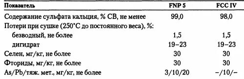 Молекулярная масса сульфата кальция. Относительная молекулярная масса caso4. Молекулярная масса caso4. Молекулярная масса сульфата кальция. Молекулярная масса сульфата алюминия.