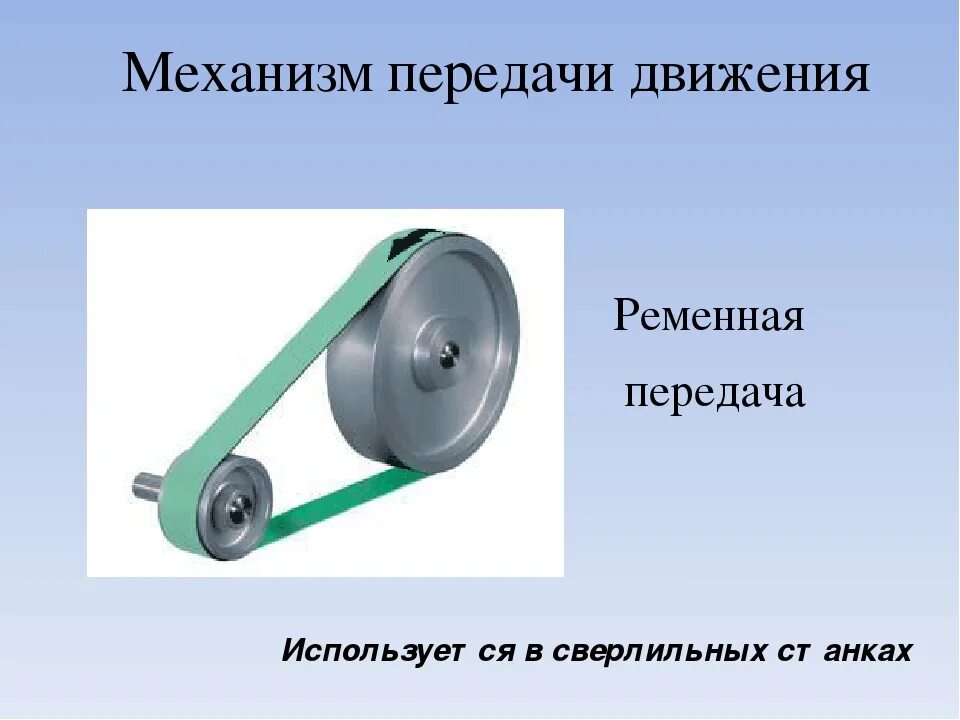 Механическая передача технология 5 класс. Механизмы передачи движения. Механизмы с ременной передачей. Движение на ременной передаче. Ременная передача движения механизмы.