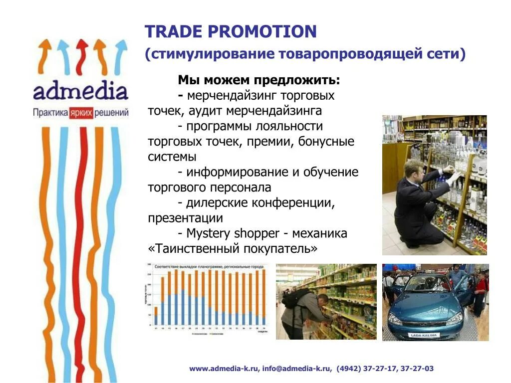 Презентация рекламного агентства. ТРЕЙД промоушн. Trade promotion примеры. Товаропроводящая сеть.