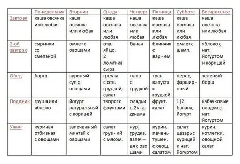 Правильное питание для диеты меню