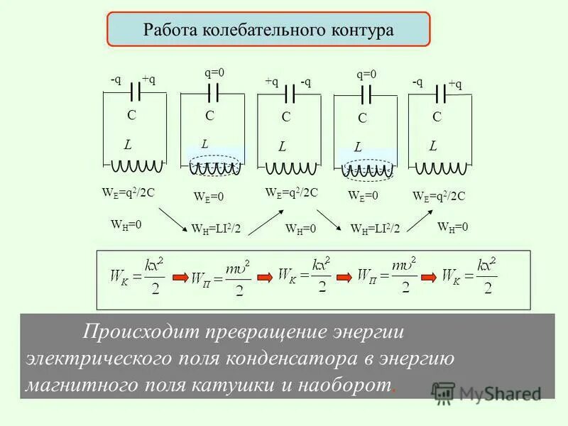 В колебательном контуре раздвинули пластины. Колебательный контур и превращение энергии при магнитных колебаниях. Превращение энергии при электромагнитных колебаниях. Превращение энергии в колебательном контуре кратко и понятно. Преобразование энергии при колебательном контуре.