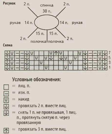 Вывязывание горловины реглан сверху спицами. Расчёт петель для вязания реглана сверху спицами для детей 1 года. Свитер реглан сверху спицами. Схема вязания свитера реглан сверху спицами. Джемпер реглан сверху спицами.