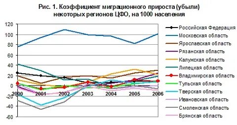 Майами демография