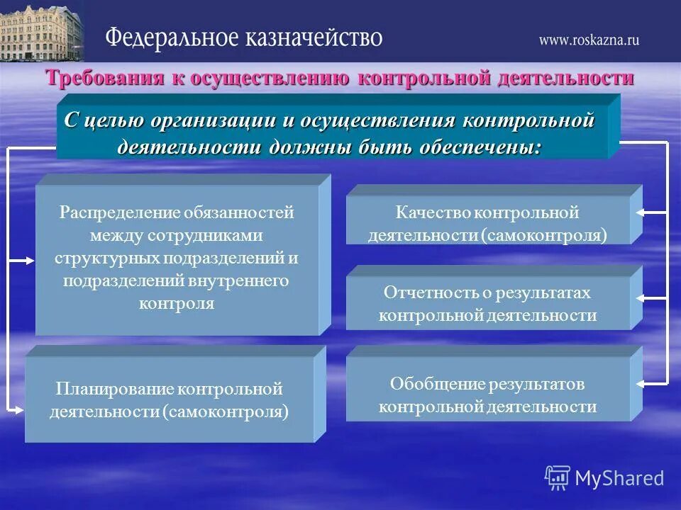 Мониторинг нормативное регулирование. Мониторинг нормативное регулирование