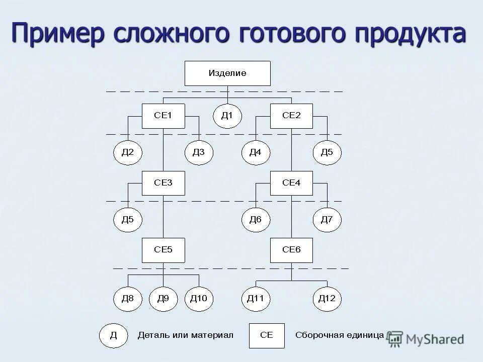 проблема выбора. пртикр сложнооо логического выражения. примеры сложных выборов. сложные суждения информатика 3 класс. сложная таблица-схему.