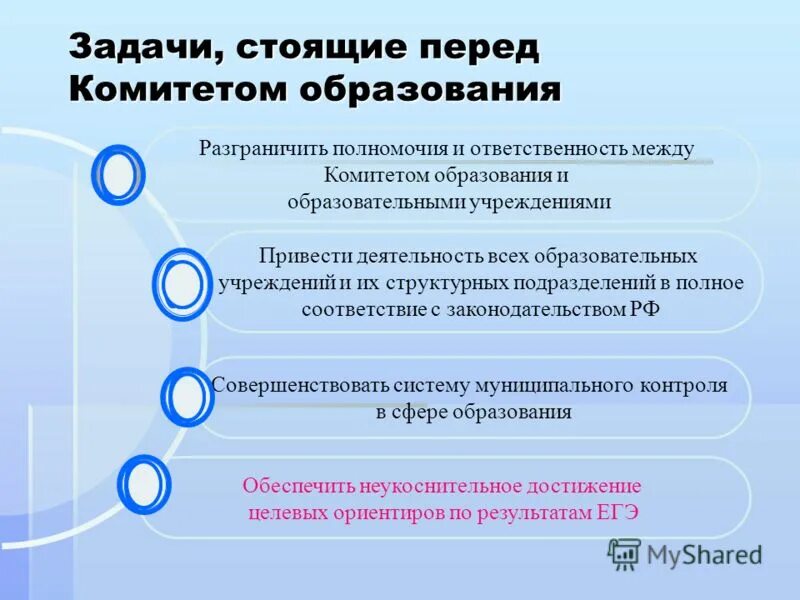 Вопросы комитету образования