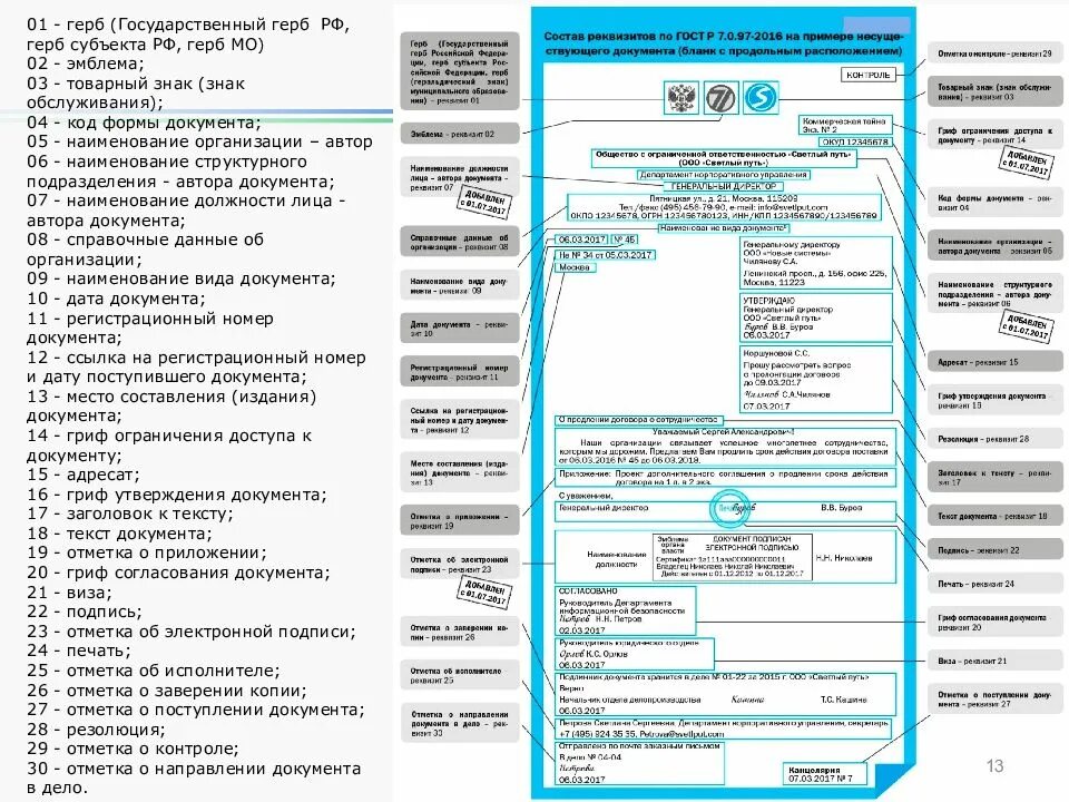 Реквизиты по ГОСТУ 7.0.97. Реквизиты ГОСТ 2016. ГОСТ Р 7.0.97-2016. ГОСТ Р 7.097-2016.