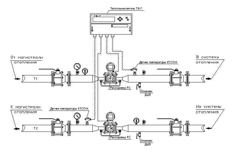 Тепловой счетчик горячей воды. Теплосчетчик Ду 20 схема установки. Теплосчетчик схема подключения. Расходомер узла учета тепловой энергии. Узел учета тепловой энергии схема потребления.