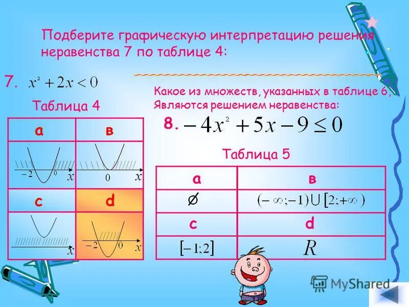 Множество решений неравенства f x больше 0. Множество решений неравенства х. Множество решений неравенства f (x) < 0. Как найти множество решений неравенства f x. Как найти множество решений неравенства f x.