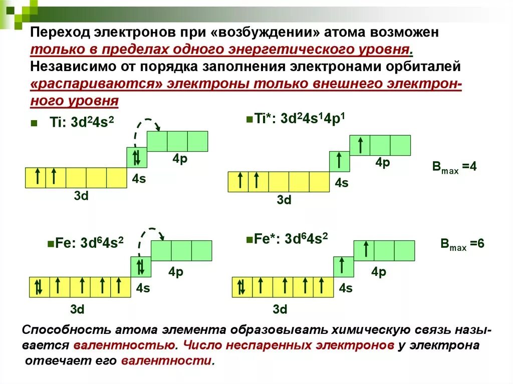 Порядок заполнения орбиталей электронами таблица. Переход электронов. Основное и возбужденное состояние атомов. Возбуженое состояние электорн.