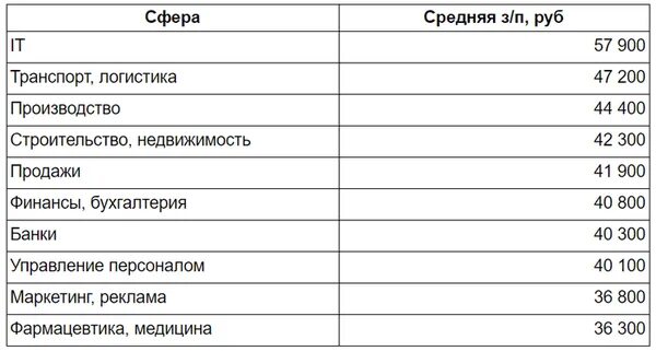 Средняя зарплата в Нижнем. Средняя зарплата в Нижнем Новгороде. Нижний Новгород зарплаты. Средняя заработная плата в Татарстане. Сколько получают в нижнем новгороде