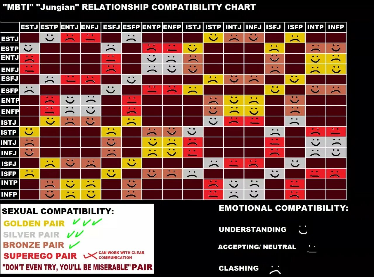 Подходим друг другу тест. Таблица совместимости MBTI. MBTI отношения. Отношения с типами личности MBTI. Совместимость Майерс Бриггс.