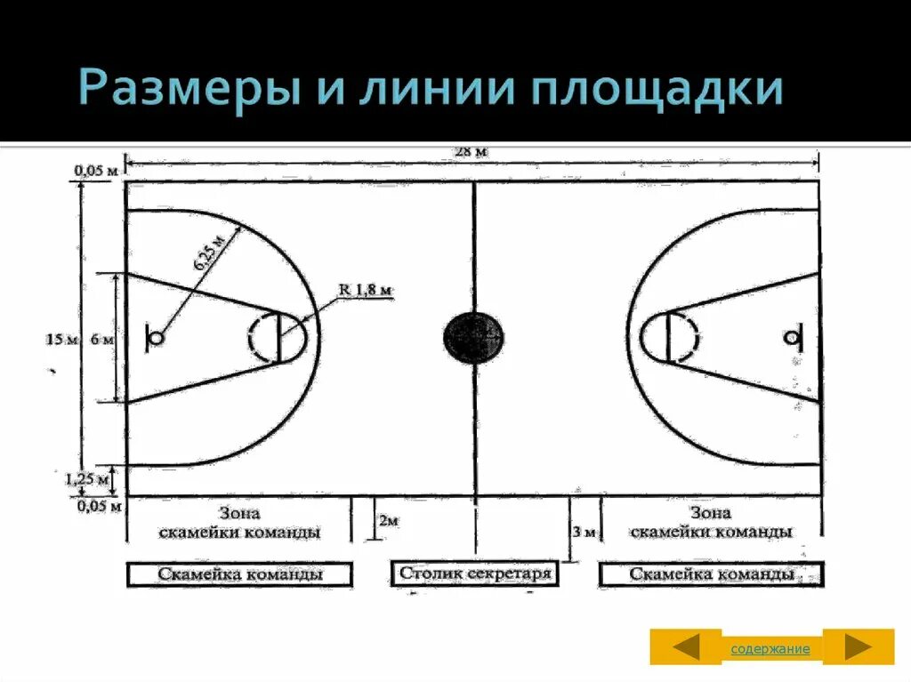 На сколько зон делится площадка. Волейбольная площадка схема. Размер волейбольной площадки и названия линий. Площадка для волейбола Размеры. Зоны волейбольной площадки.