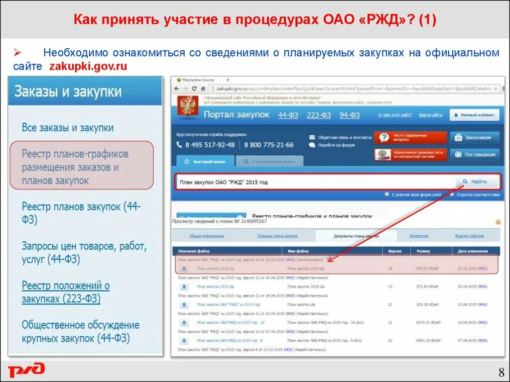 Телефоны покупка ржд. План закупок РЖД. Закупки РЖД. Поставщики ОАО РЖД. Слайды РЖД.