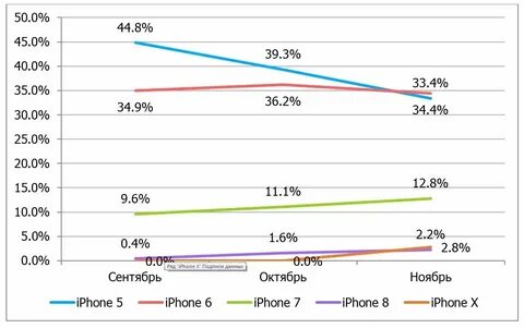 Динамика цен на iphone 15