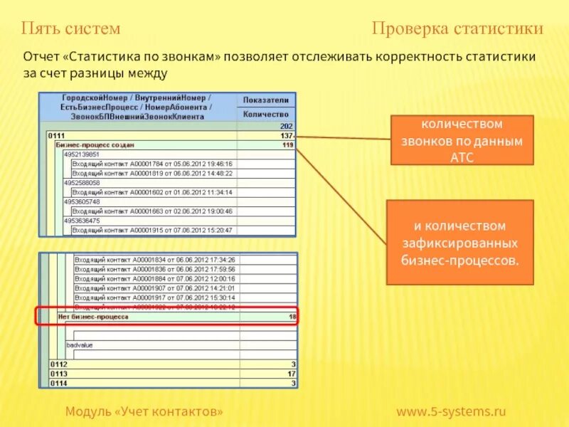 Сайт статистики проверить отчеты