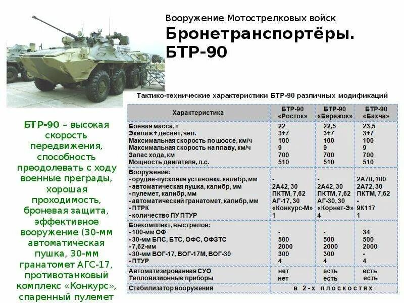 Ттх баков. Ттх боевой машины пехоты бтр 90. емкость баков бтр 80. ёмкость топливного бака бтр 80. бтр 80 емкость топливных баков.