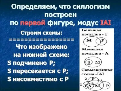 Определите фигуру и модус следующих силлогизмов
