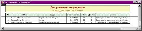 Программа дни работы