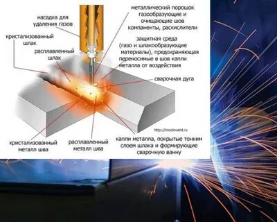 Особенности сварки полуавтоматом
