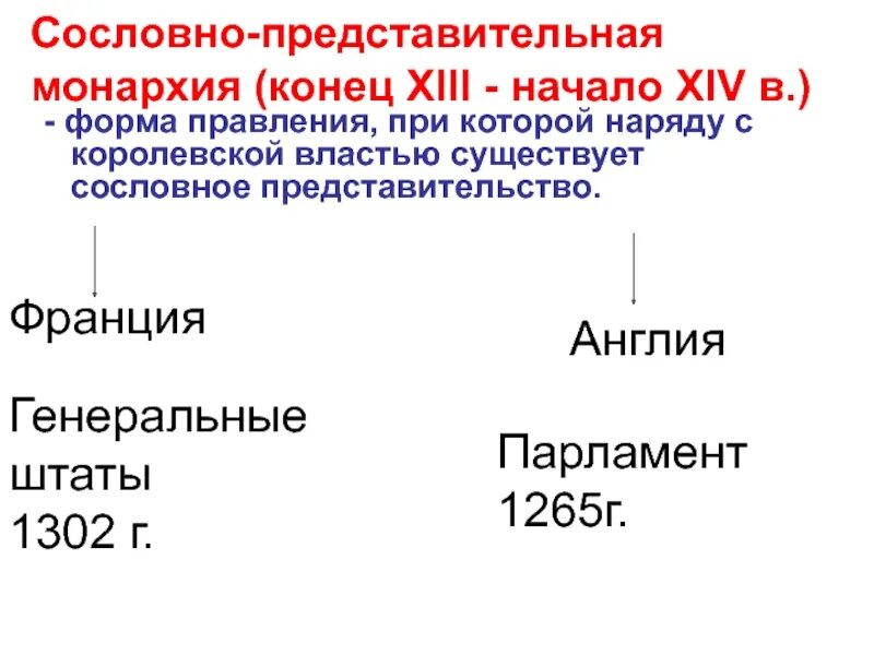 Создание сословно представительной монархии. Сословно-представительные учреждения во франции и англии. сословно-представительная монархия в англии. сословно-представительная монархия в англии и франции. формирование сословно-представительной монархии в англии.