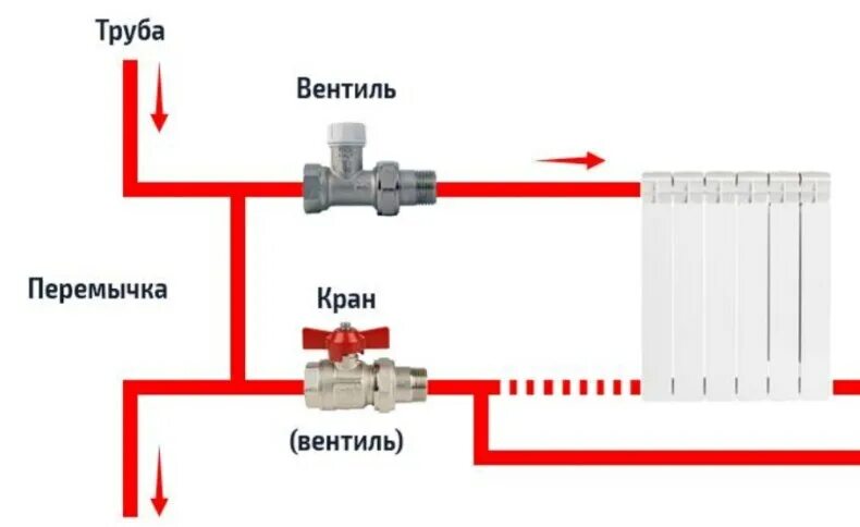 Подключение байпаса