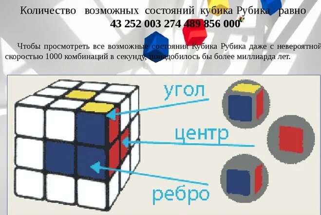 Ребра кубика Рубика 3х3. Устройство кубика Рубика 3 на 3. Сколько комбинаций в кубике Рубика 3х3. Крестовина кубика Рубика 3х3.
