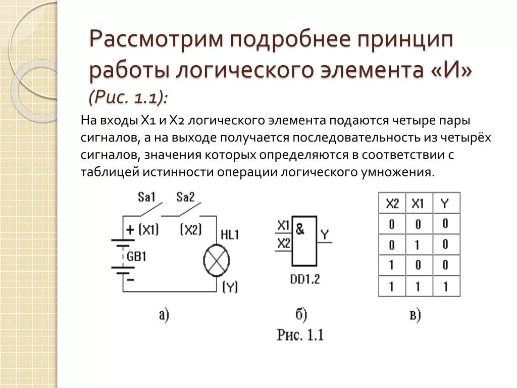Лабораторная работа логические элементы. Лабораторная работа логические элементы