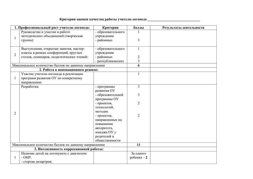 Оценка деятельности преподавателя. Оценочный лист учителя логопеда в ДОУ. Критерии оценки работы учителя. Критерии оценочного листа воспитателя ДОУ на стимулирующие выплаты. Критерии эффективности работы учителя.