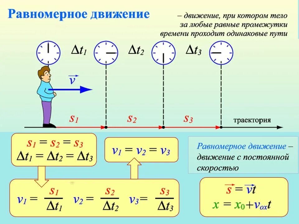 Прямолинейное равномерное движение относительность движения. Равномерное прямолинейное движение формулы. Механическое движение равномерное прямолинейное движение формулы. Равномерное движение это в физике.