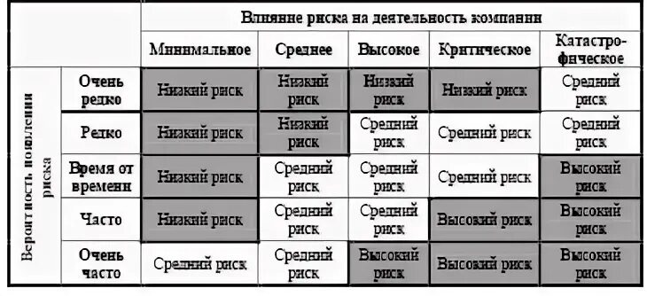 Академия экономики расписание