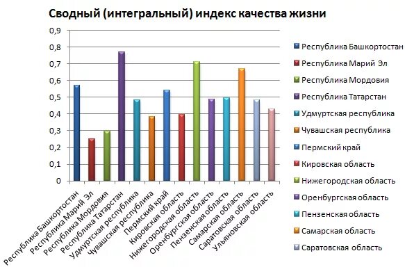 Индекс качества жизни. Индекс качества жизни населения. Интегральные показатели качества жизни. Индекс качества жизни в России.