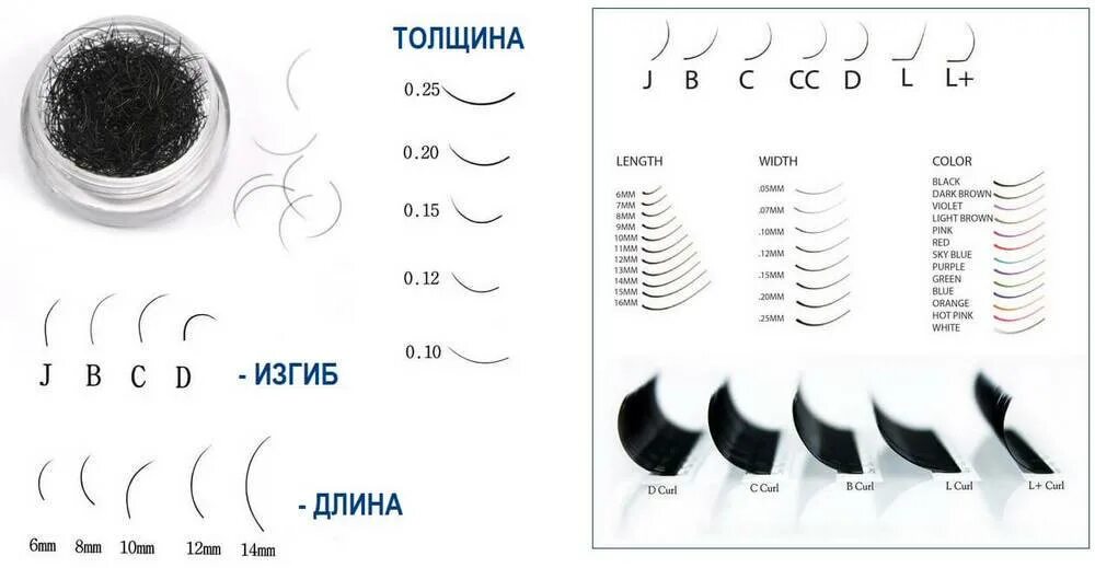 Ресницы виды изгибов и эффекты
