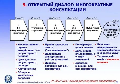 Открой диалог