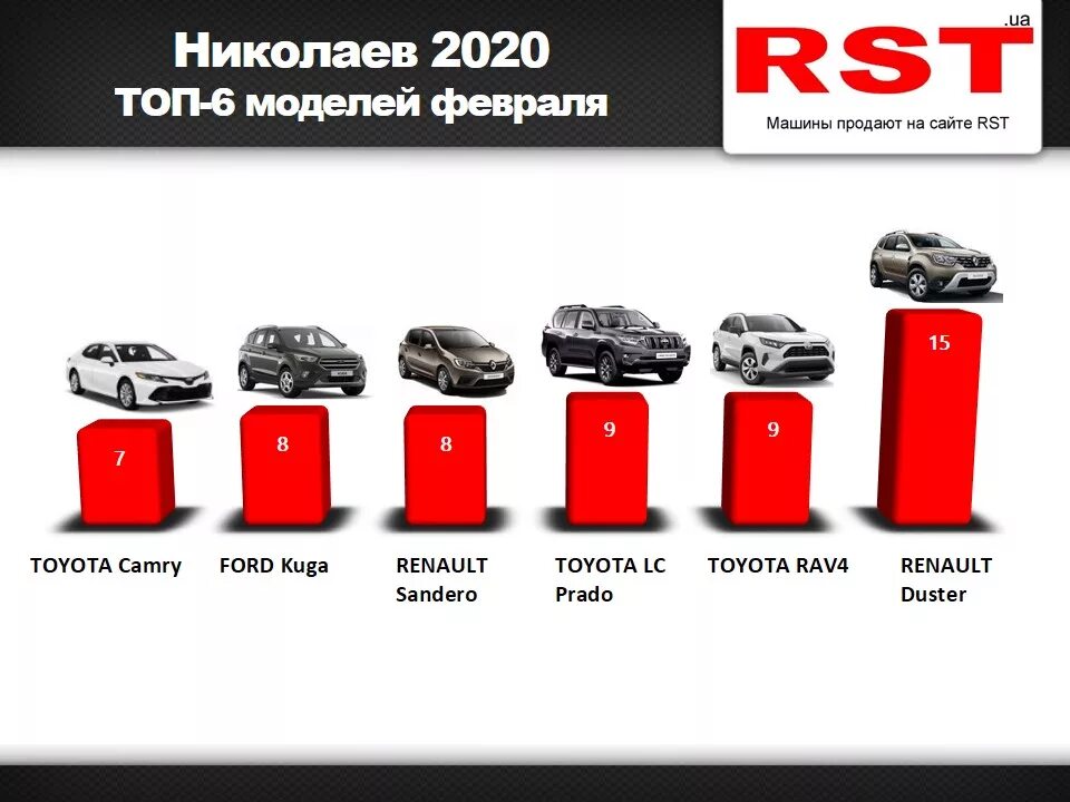 Самые продаваемые автомобили 2020 год. Самые продаваемые автомобили в России 2020. Самые продаваемые машины 2020 года. Самая продаваемая машина. Продажа автомобилей в россии в январе