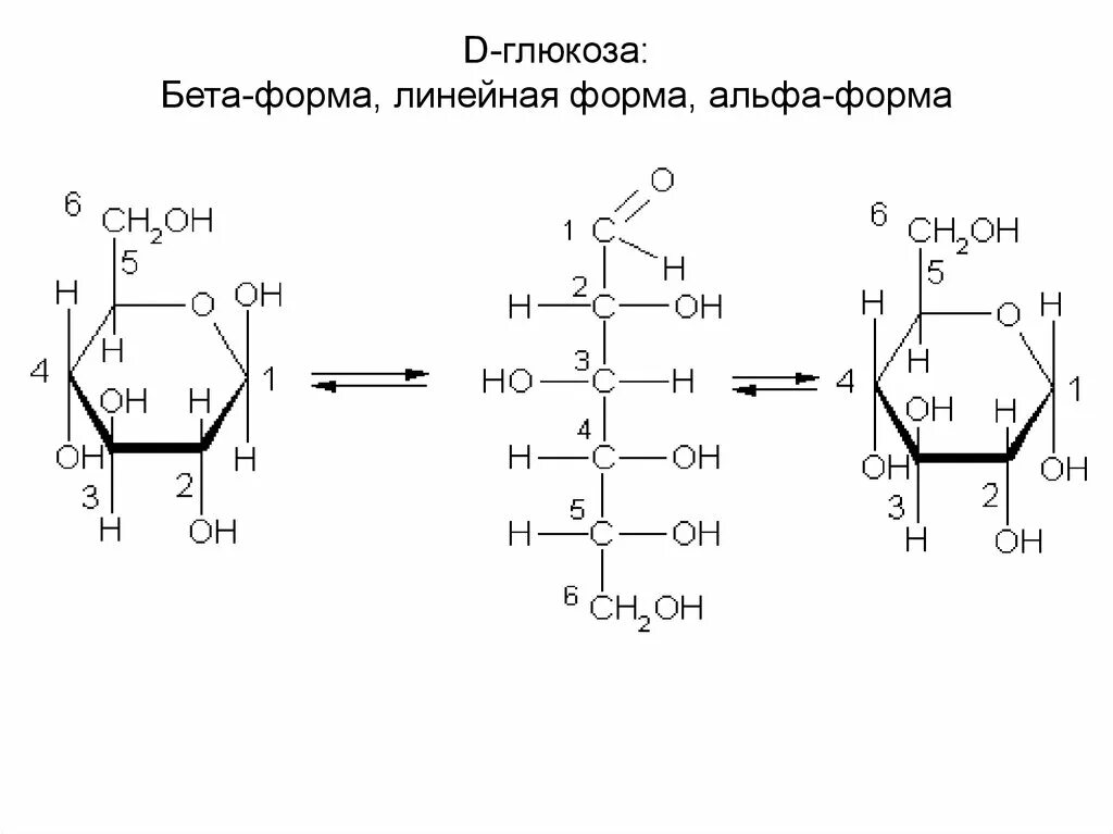 Альфа и бета d Глюкоза. Бета Глюкоза формула. Структурная формула Альфа Глюкозы и бета Глюкозы. Структурная формула Альфа и бета Глюкозы. Линейная формула глюкозы