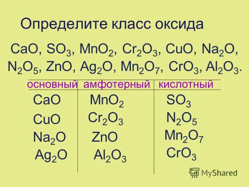 Cuo zn cu zno. Класс оксида оксид 2. Формулы основных оксидов по химии. Основные оксиды 8 класс. Определить класс оксида.